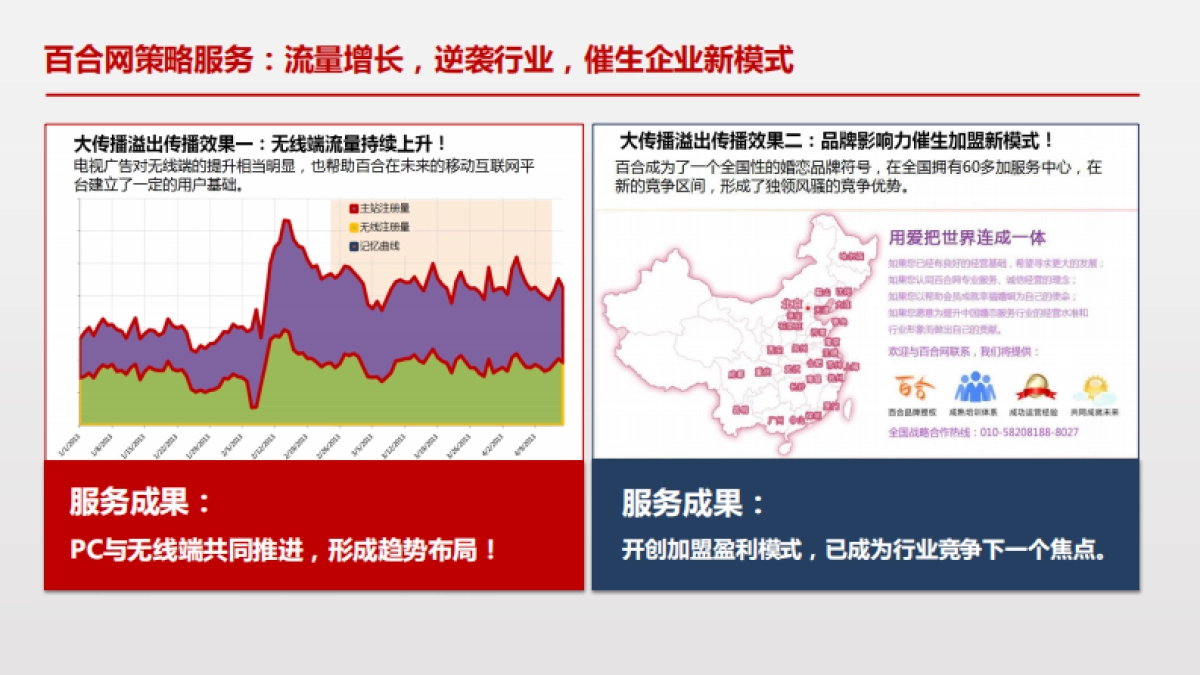 趣头条整合传播策略_第8页