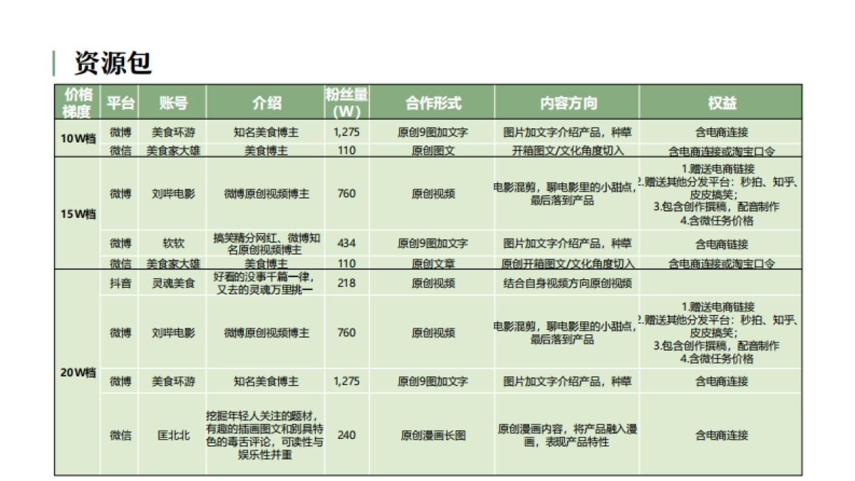 全聚德绿豆糕新品上市传播_第10页
