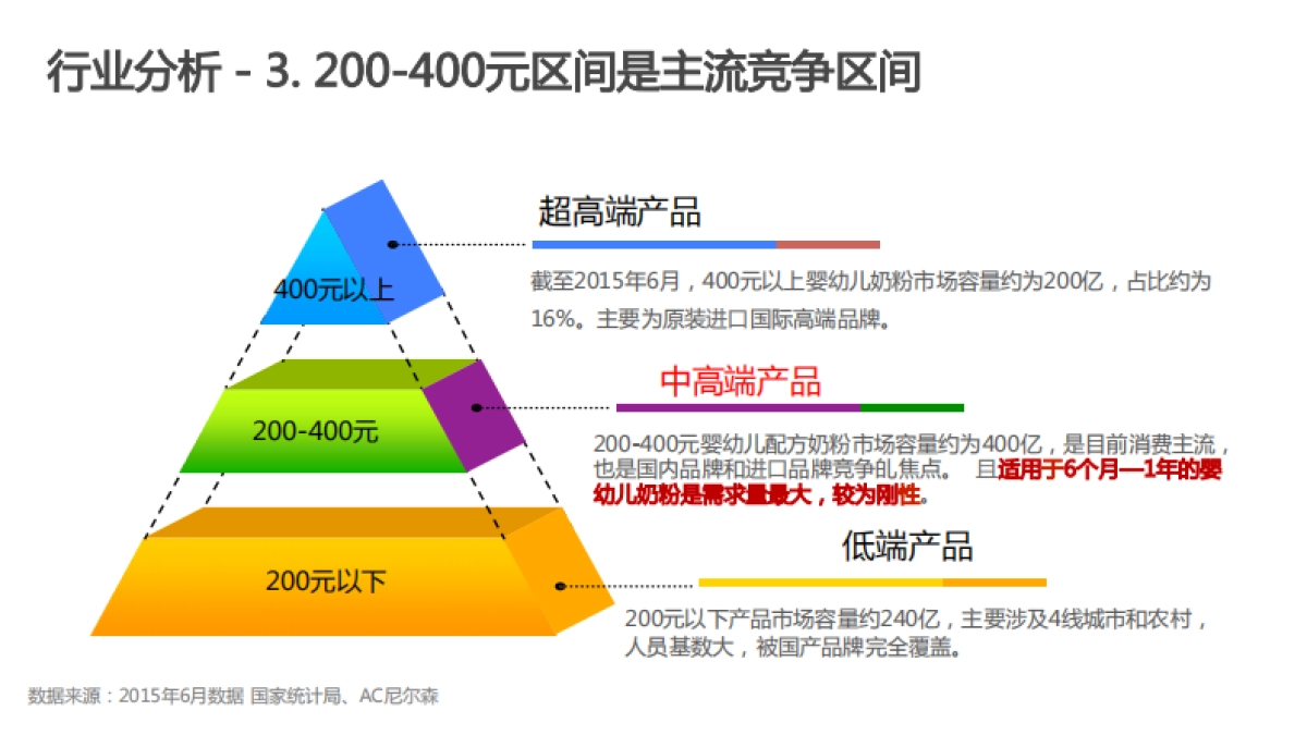 雀巢力多精数字传播方案北京万能创想_第10页
