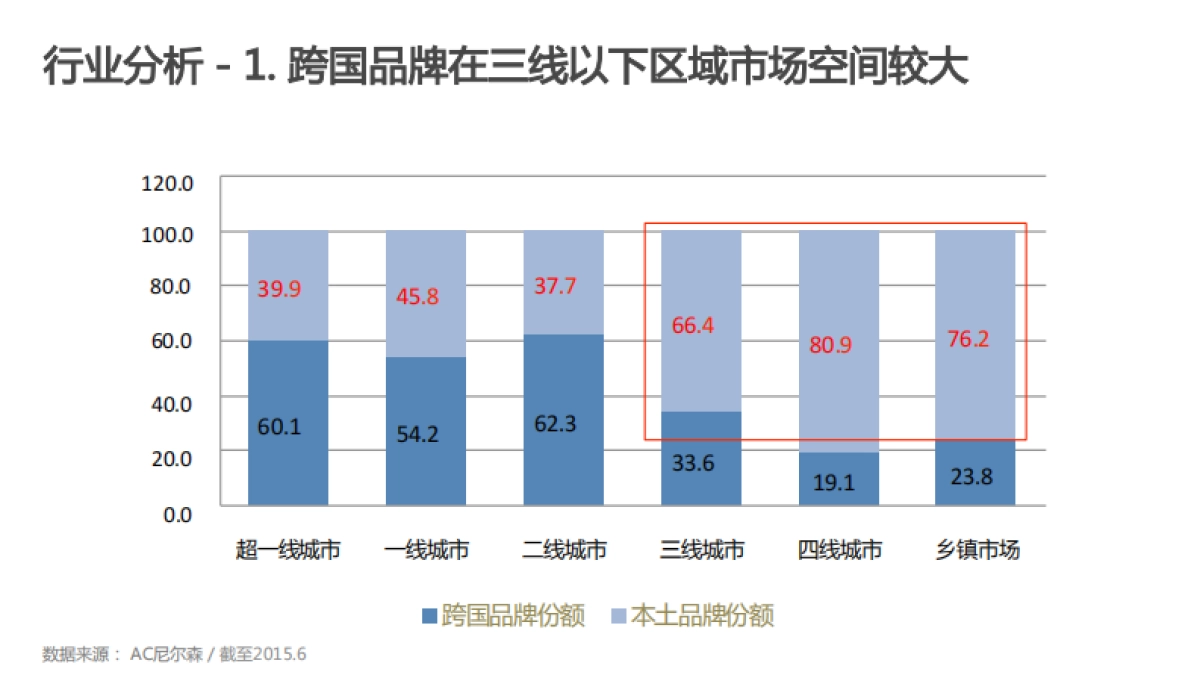 雀巢力多精数字传播方案北京万能创想_第8页