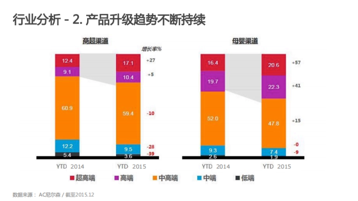 雀巢力多精数字传播方案北京万能创想_第9页
