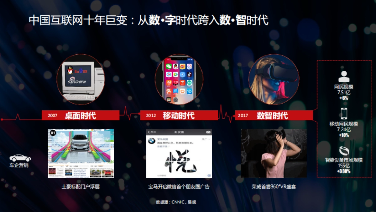 荣威rx8数字媒体推广方案_第4页