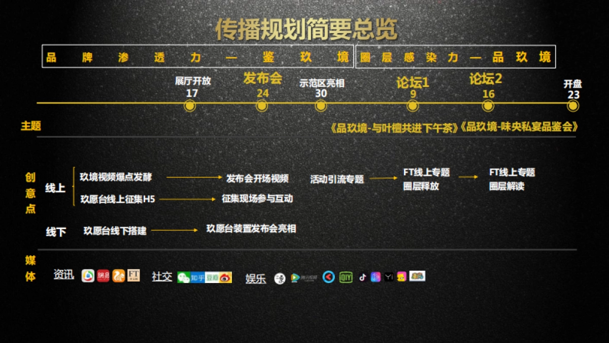 融创贵阳玖境台传播方案_第5页