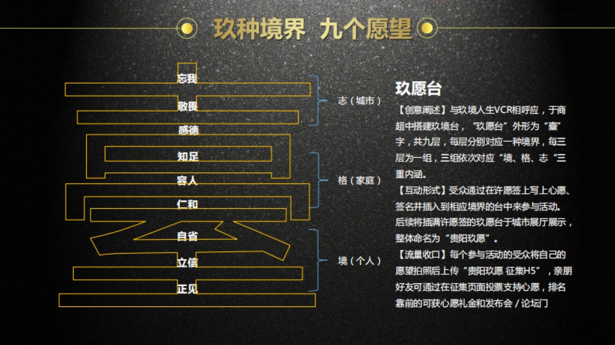 融创贵阳玖境台传播方案_第9页
