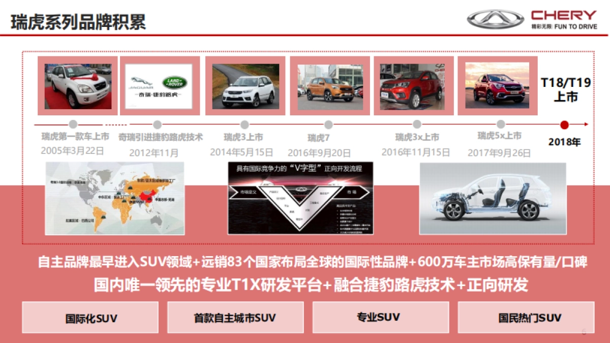 瑞虎年度传播规划_第6页