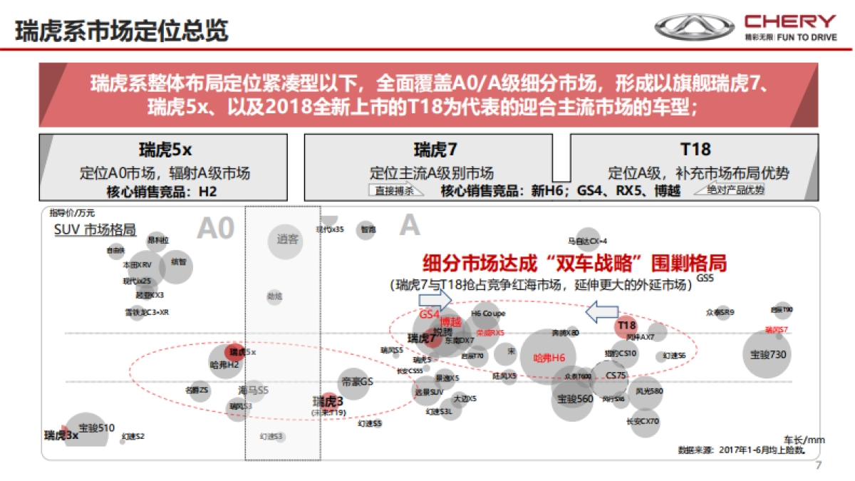 瑞虎年度传播规划_第7页