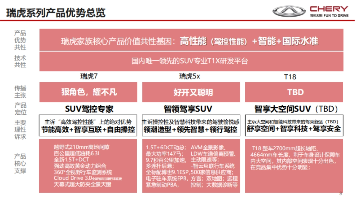 瑞虎年度传播规划_第8页
