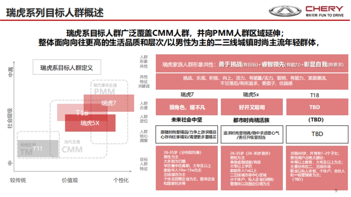 瑞虎年度传播规划方案_第9页