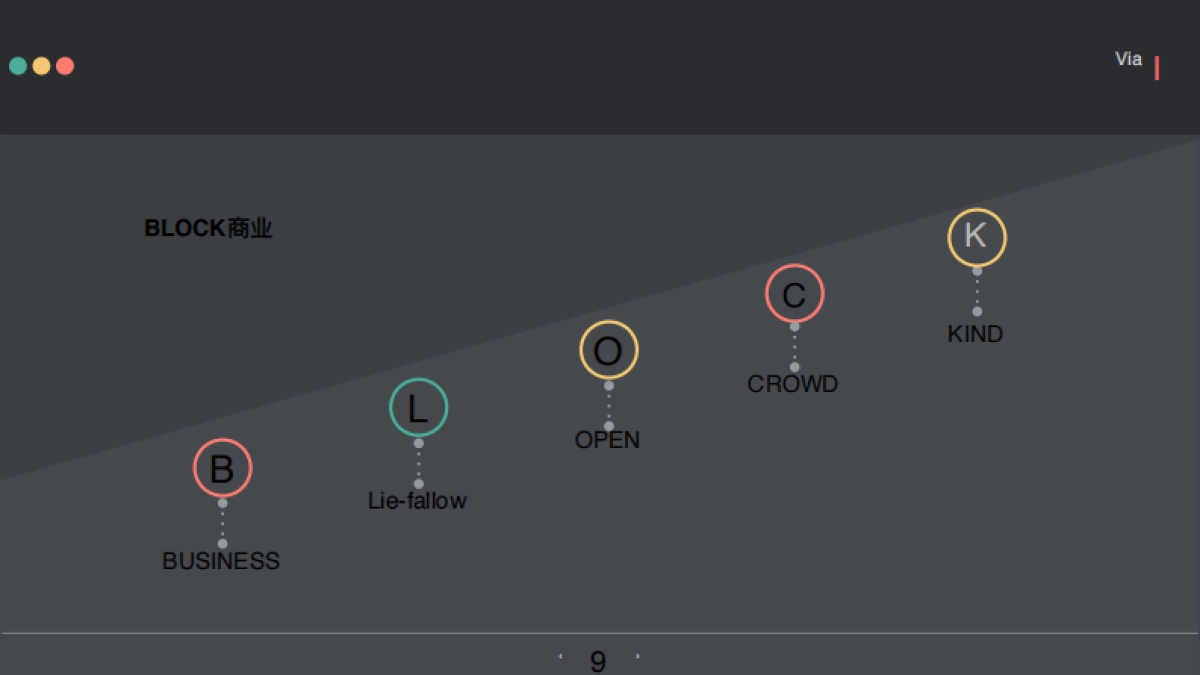 上海初禾广告-复地鲸彩广场整合传播案_第9页