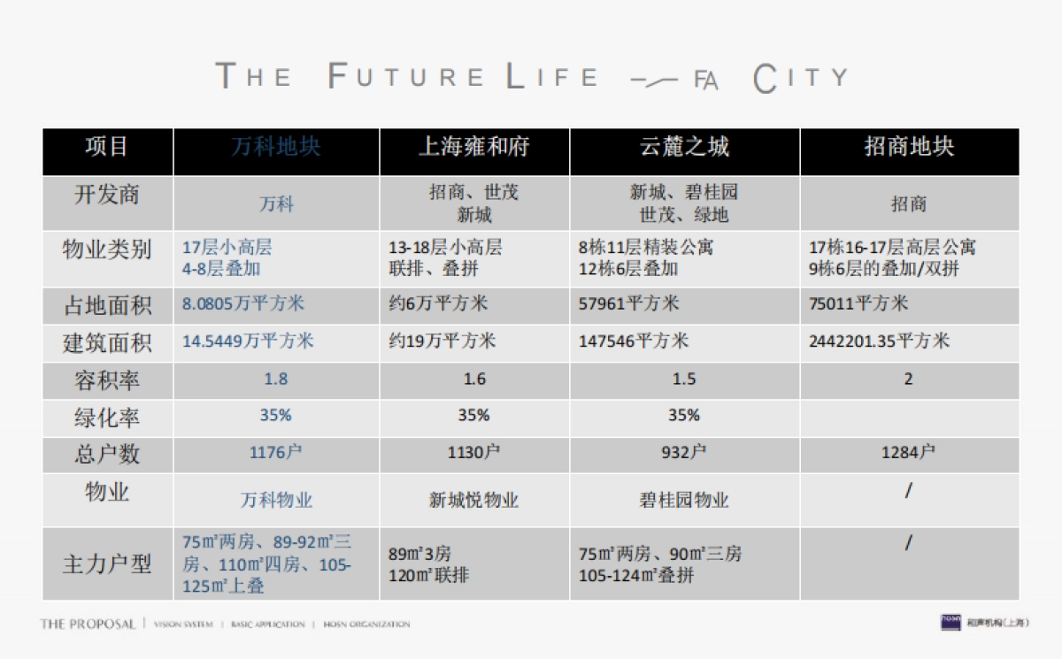 上海和声-上海万科·未来之光整合传播推广案_第9页