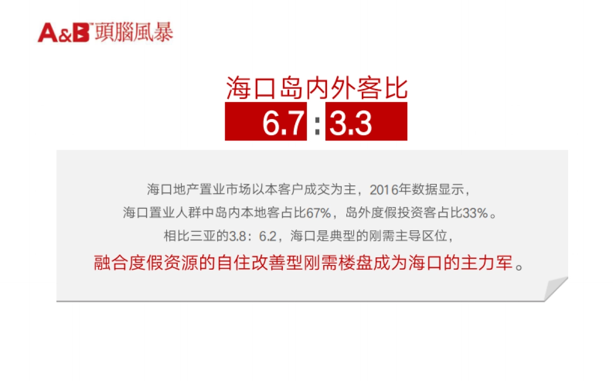 深圳（海南）头脑风暴-金隅大成阳光郡整合传播案_第6页