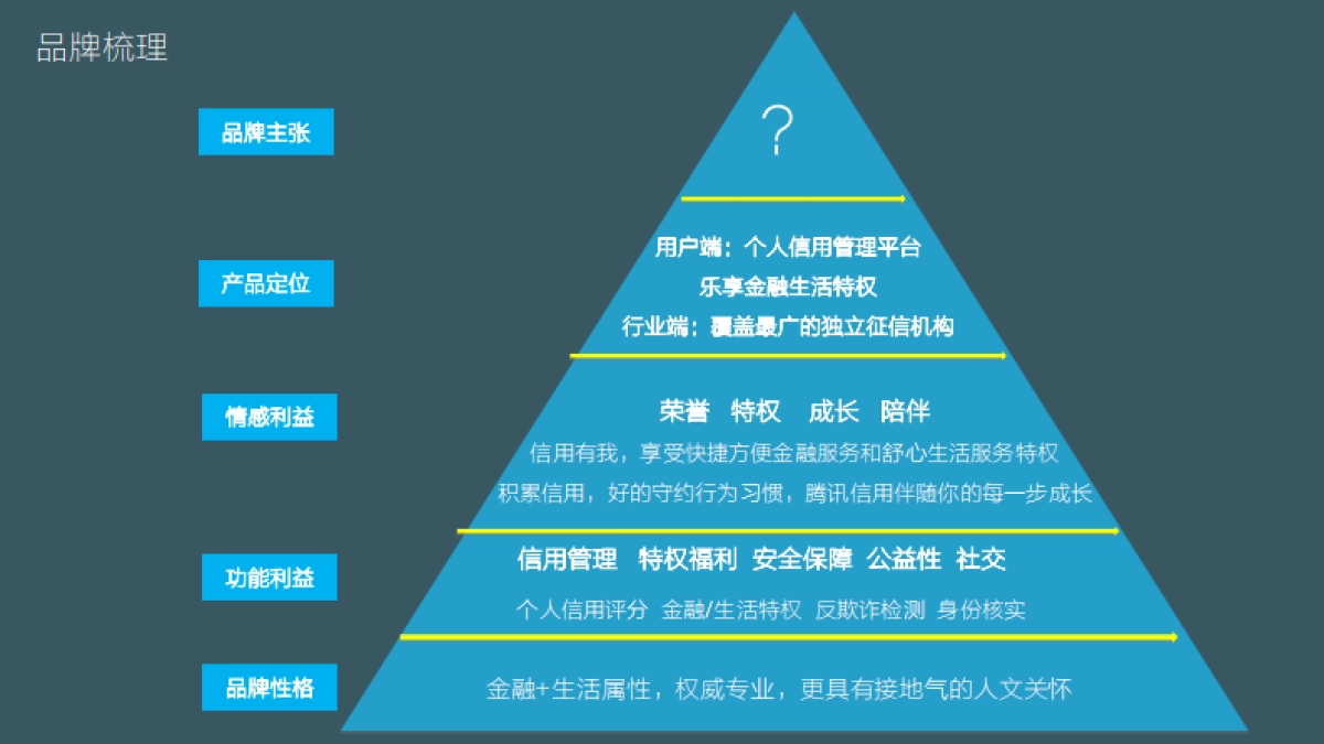 深圳道里-2017腾讯信用品牌上市整合推广方案_第3页