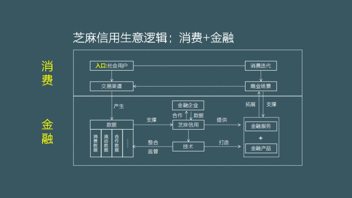 深圳道里-2017腾讯信用品牌上市整合推广方案_第7页