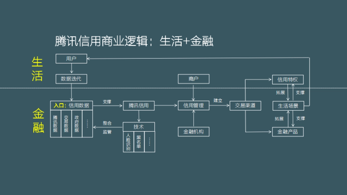 深圳道里-2017腾讯信用品牌上市整合推广方案_第8页
