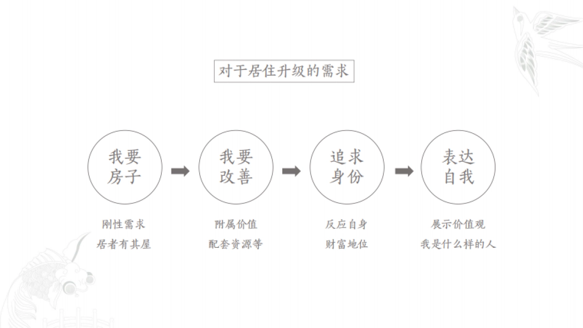 深圳道里-奥正雅园整合传播策略案._第7页