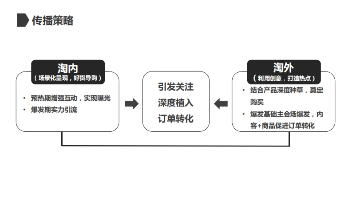 天猫咖啡机品类日营销策略方案-悦享视频_第6页