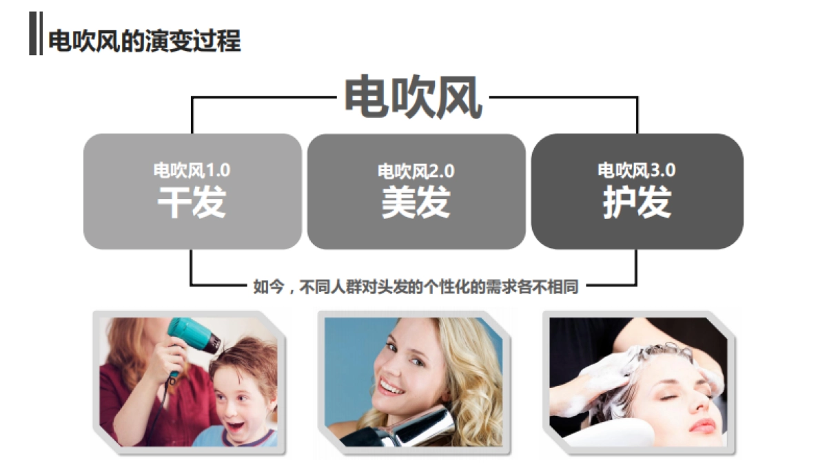 天猫消费电子电吹风营销方案-悦享视频_第8页