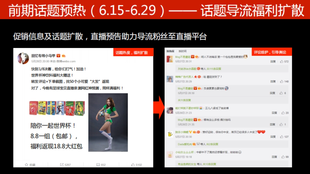 吸世代2018世界杯直播营销传播方案_第10页