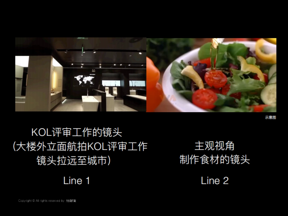 携程美食林短视频创意方案_第10页