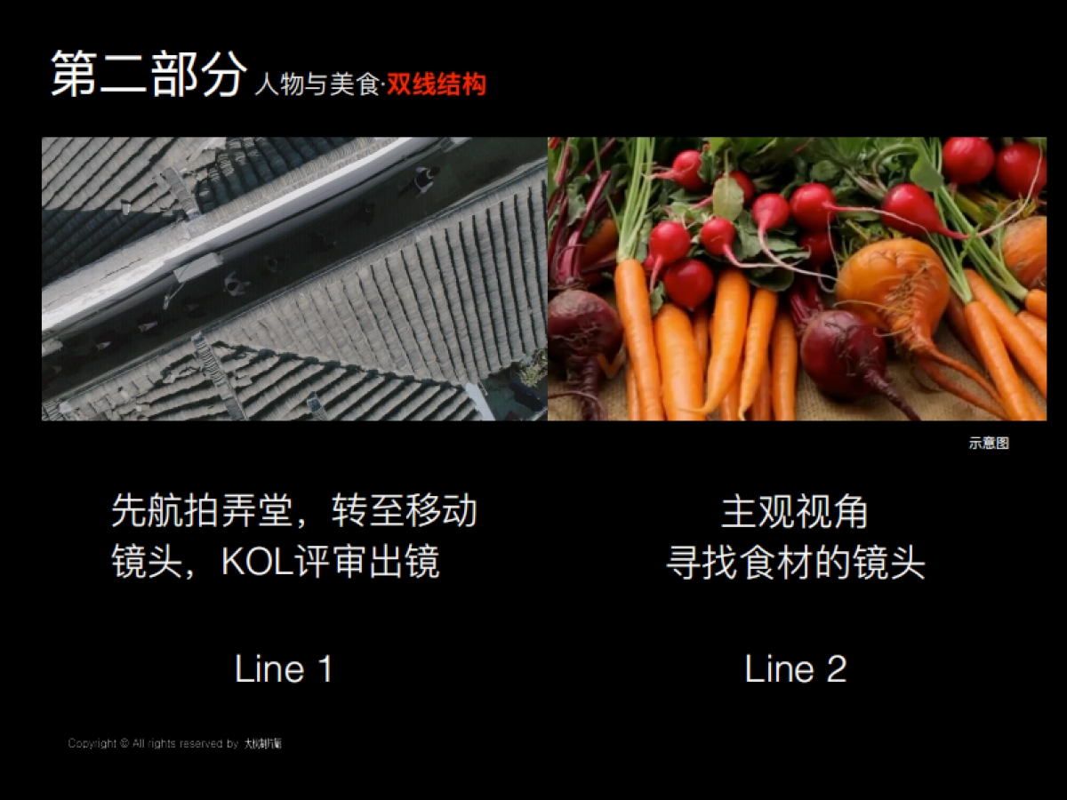 携程美食林短视频创意方案_第7页