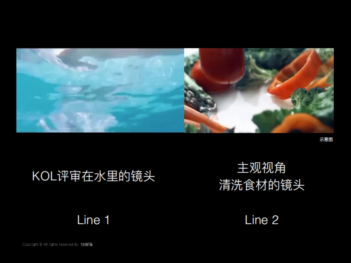 携程美食林短视频创意方案_第8页