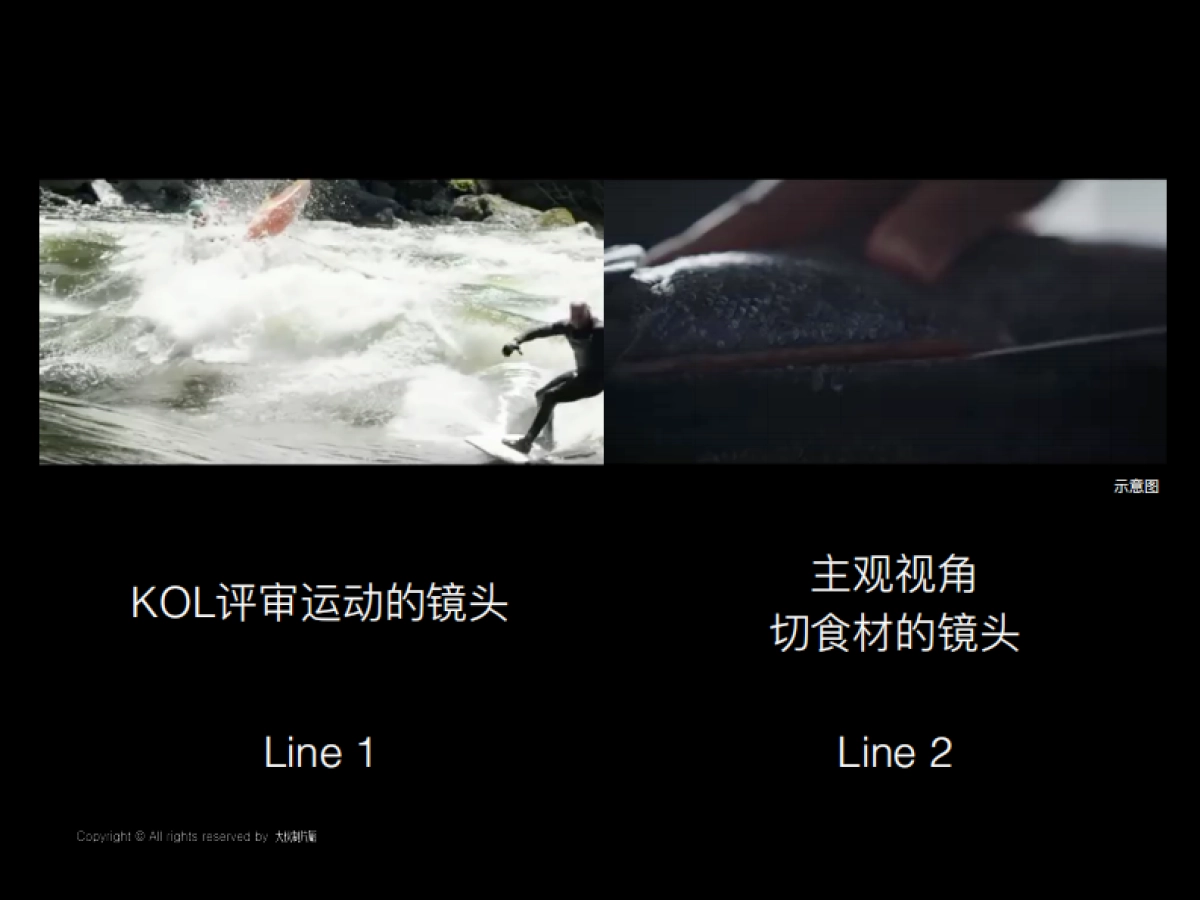 携程美食林短视频创意方案_第9页