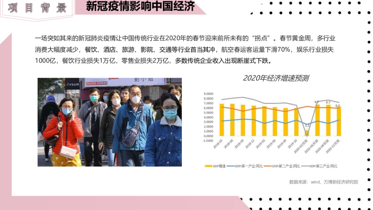 疫情期线上直播活动方案_第4页