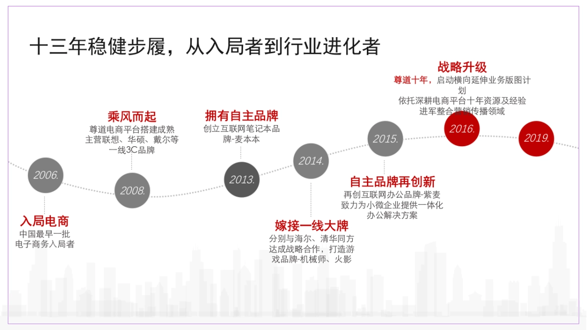 海尔生活家电618电商营销传播方案_第6页