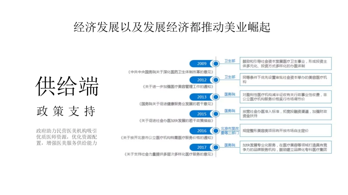 网红电商医美行业运营推广方案_第4页