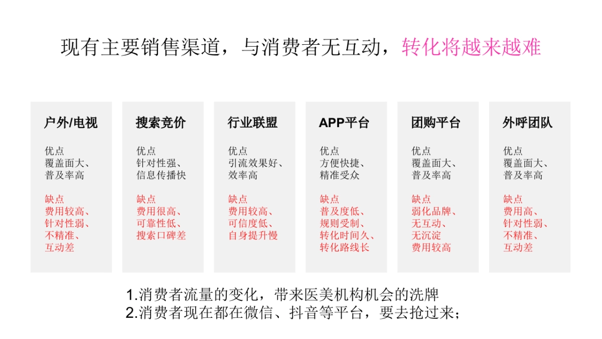 网红电商医美行业运营推广方案_第9页