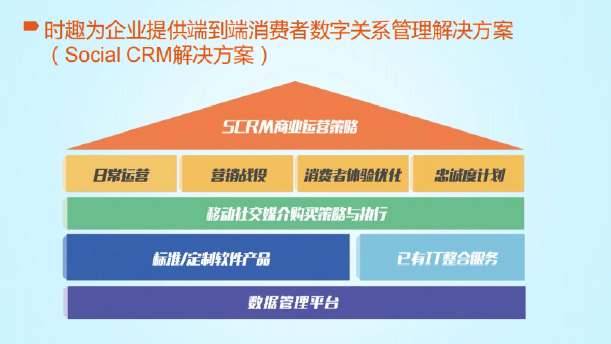 【时趣互动】MOTO+乐檬+联想京东旗舰店运营策划案_第5页