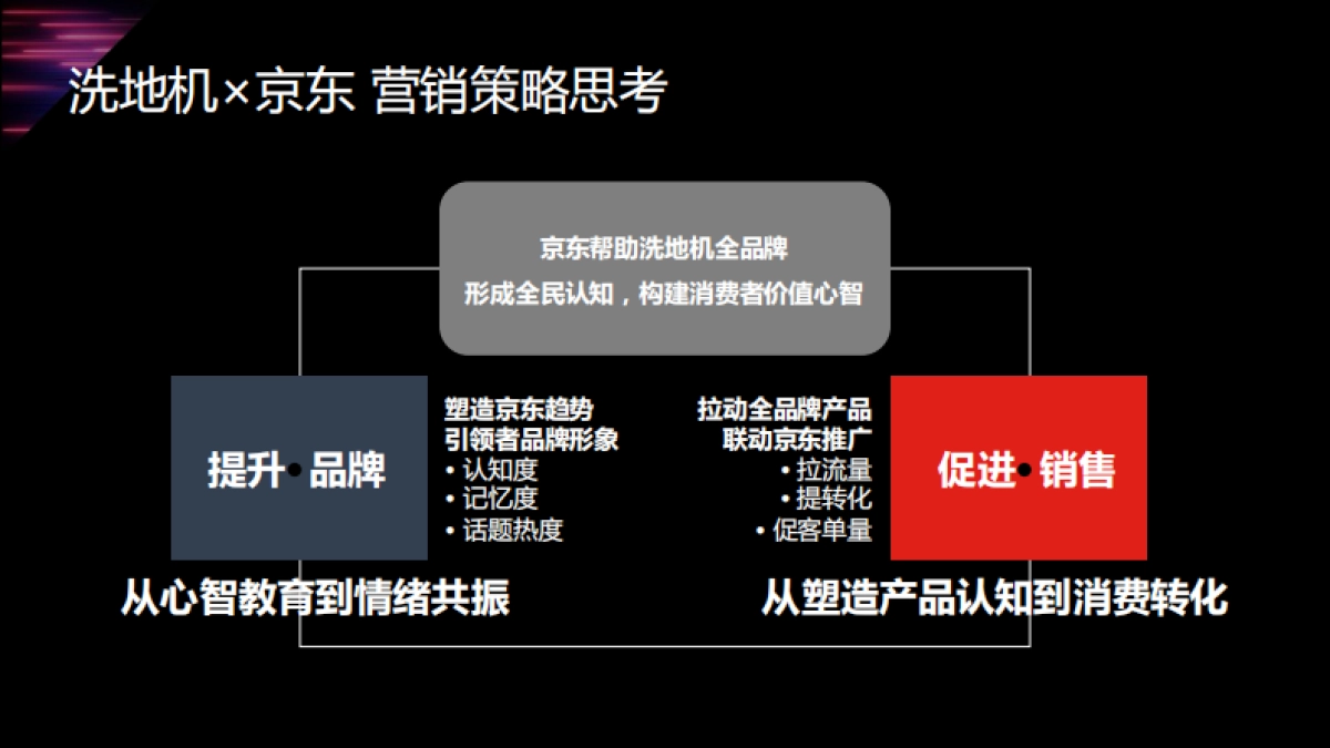 2022年京东小家电洗地机3月推广方案_第5页