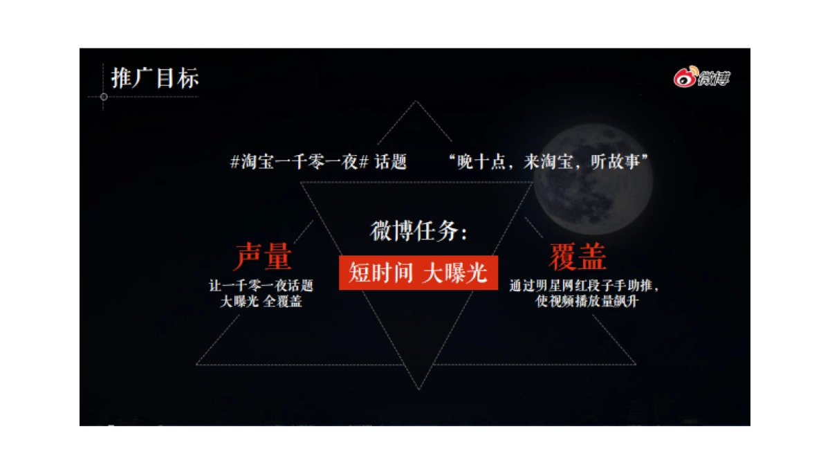 淘宝【一千零一夜】BIGDAY营销案例_第3页