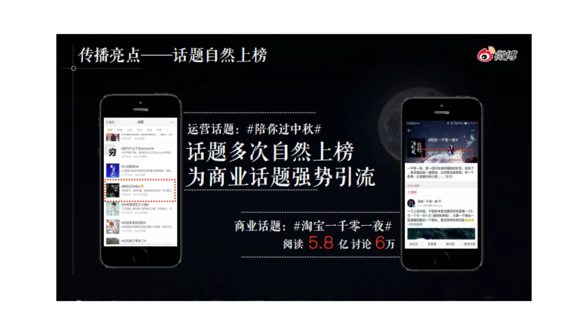 淘宝【一千零一夜】BIGDAY营销案例_第9页