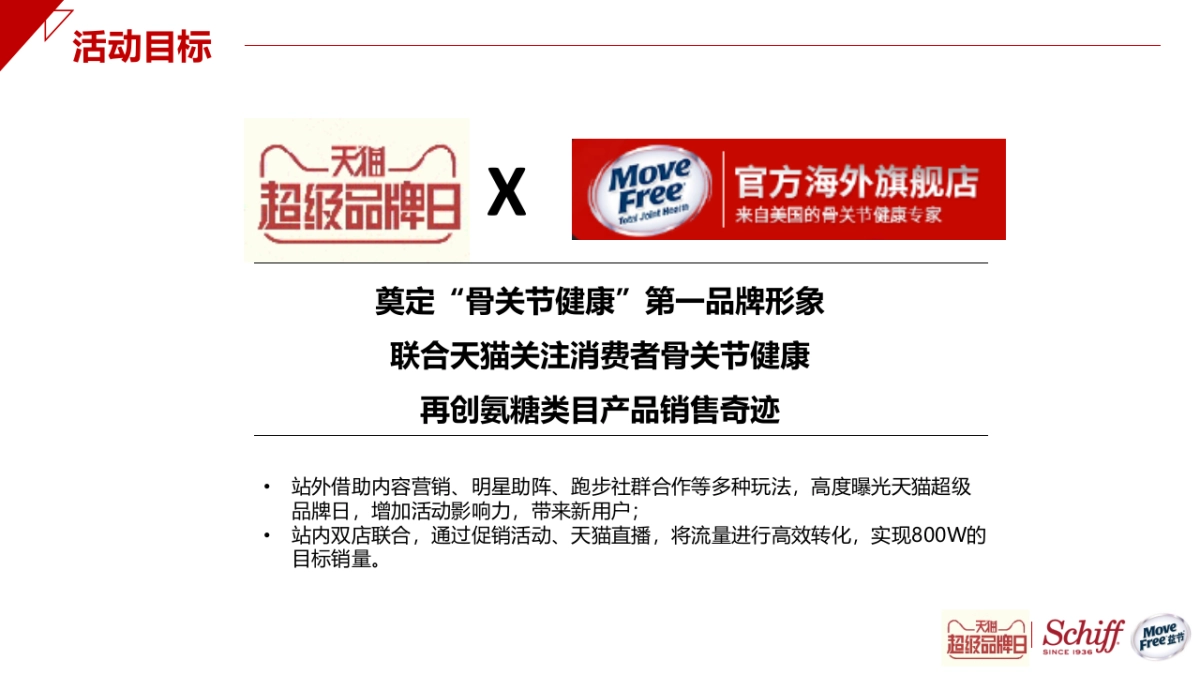 【电商】Schiff MoveFree x天猫超级品牌日推广方案_第6页