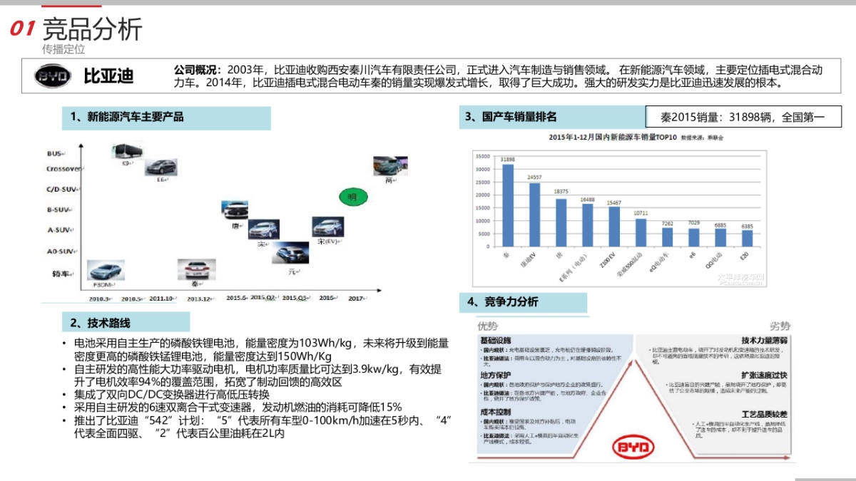【甜橙呈递】广汽新能源年度公关传播方案_第10页