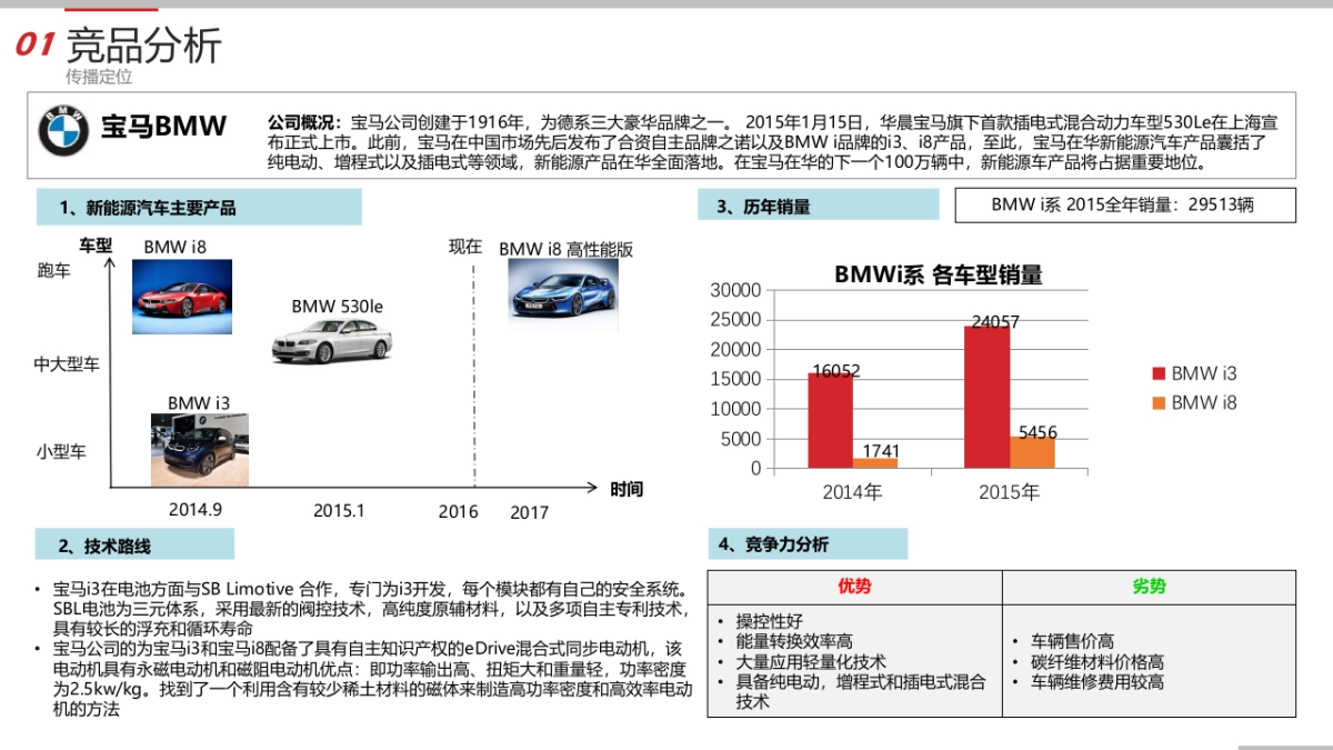 【甜橙呈递】广汽新能源年度公关传播方案_第9页
