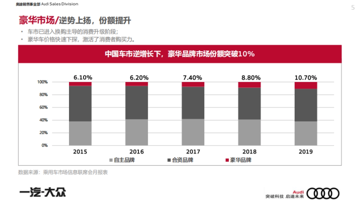 2020一汽大众奥迪品牌年度代理公关策略方案_第5页
