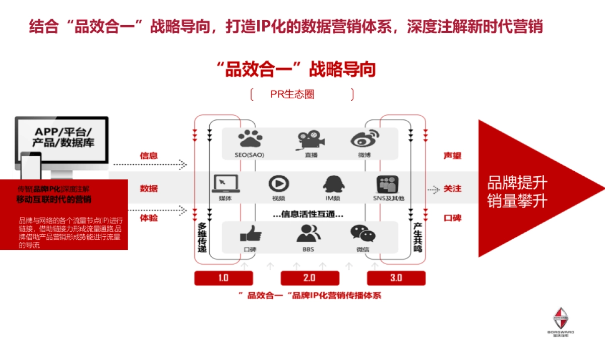 宝沃汽车年度公关传播活动策划方案_第6页