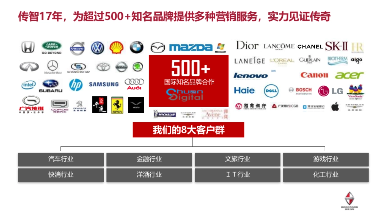 宝沃汽车年度公关传播活动策划方案_第7页