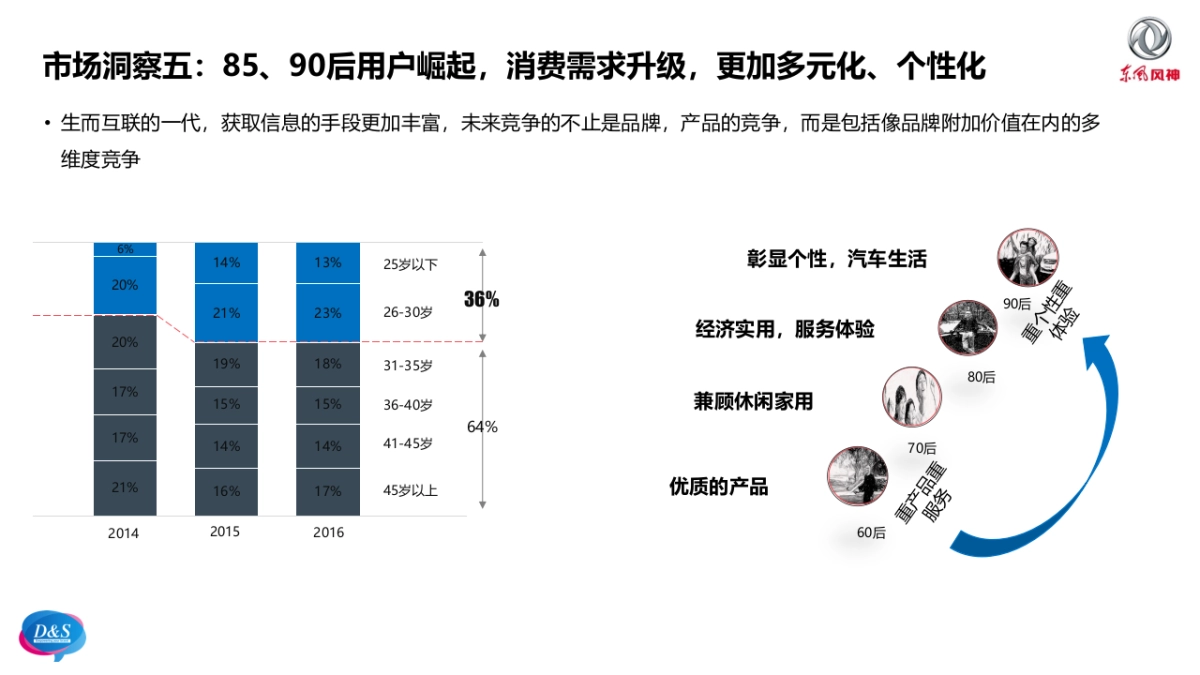 东风风神2018年AX系产品公关传播方案_第10页
