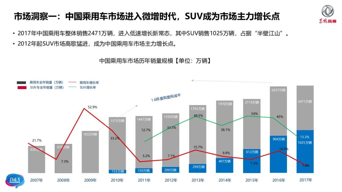 东风风神2018年AX系产品公关传播方案_第6页