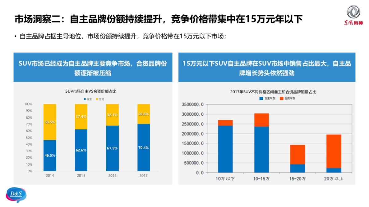 东风风神2018年AX系产品公关传播方案_第7页