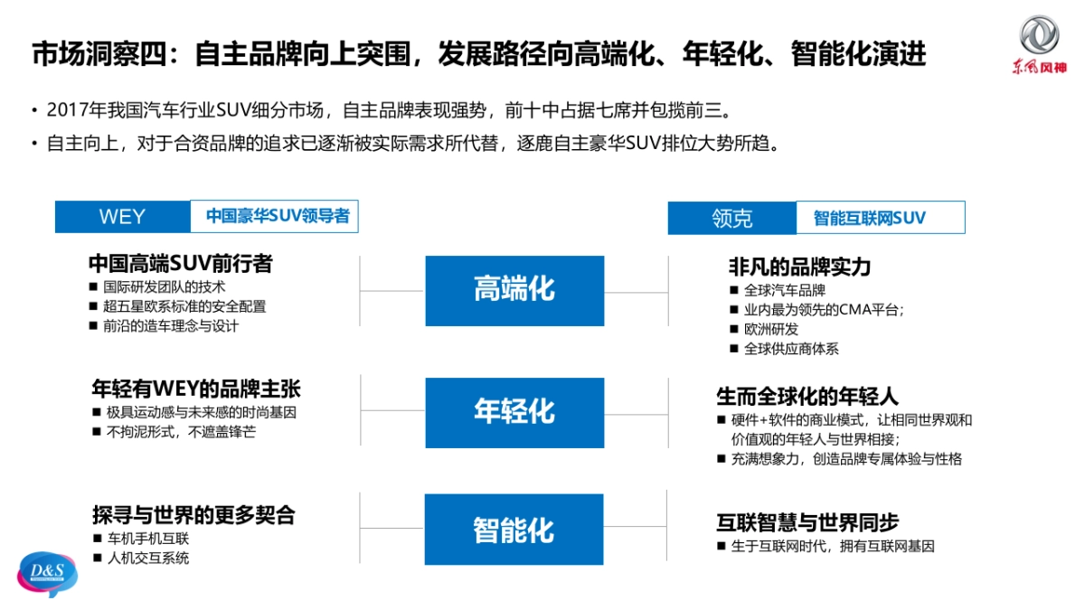 东风风神2018年AX系产品公关传播方案_第9页