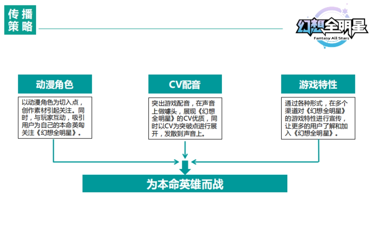 幻想全明星内测公关传播方案_第6页