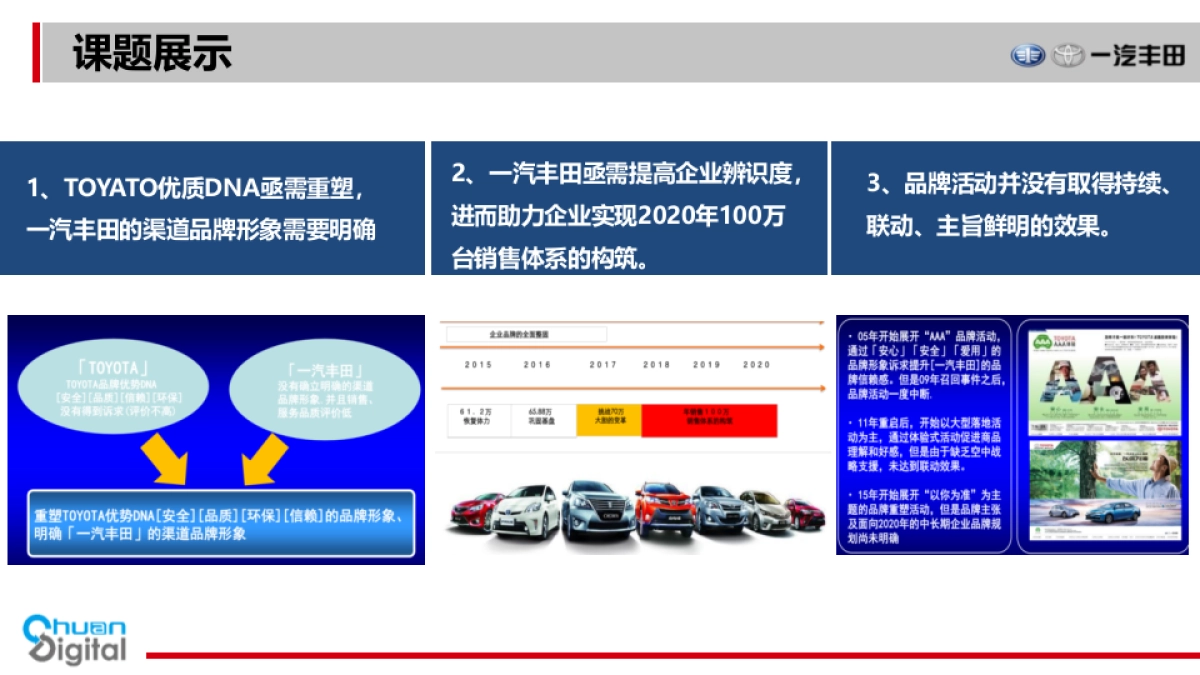 一汽丰田品牌推广公关传播方案_第3页