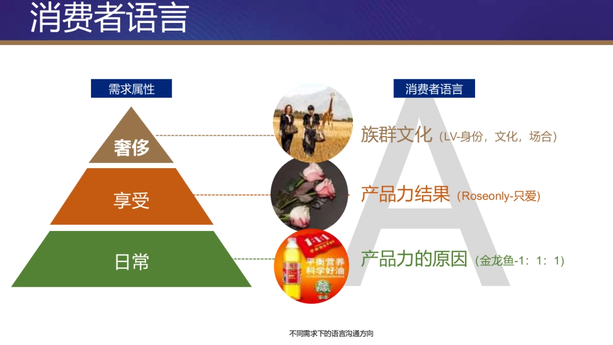 伊利甄稀冰淇淋年度公关整合传播执行案(推荐)_第7页