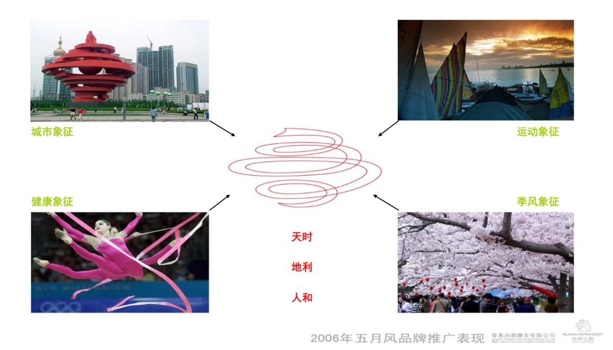 欧赛斯五月风品牌推广策略呈现_第5页