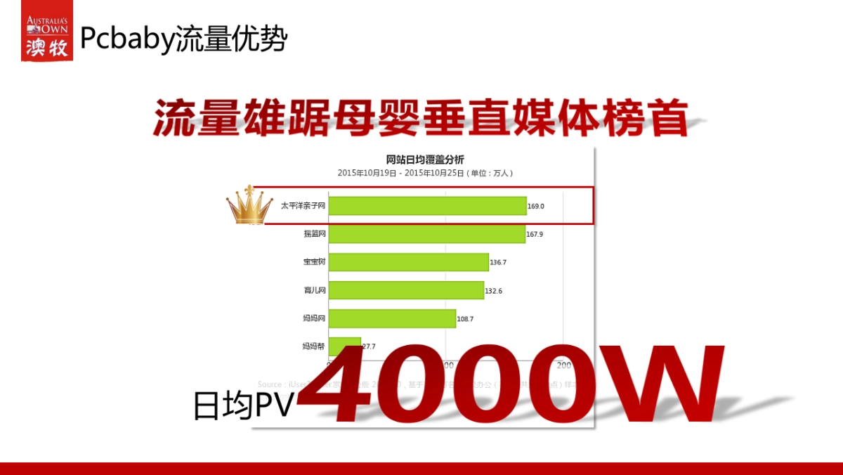 【PCbaby】澳牧品牌推广方案_第6页