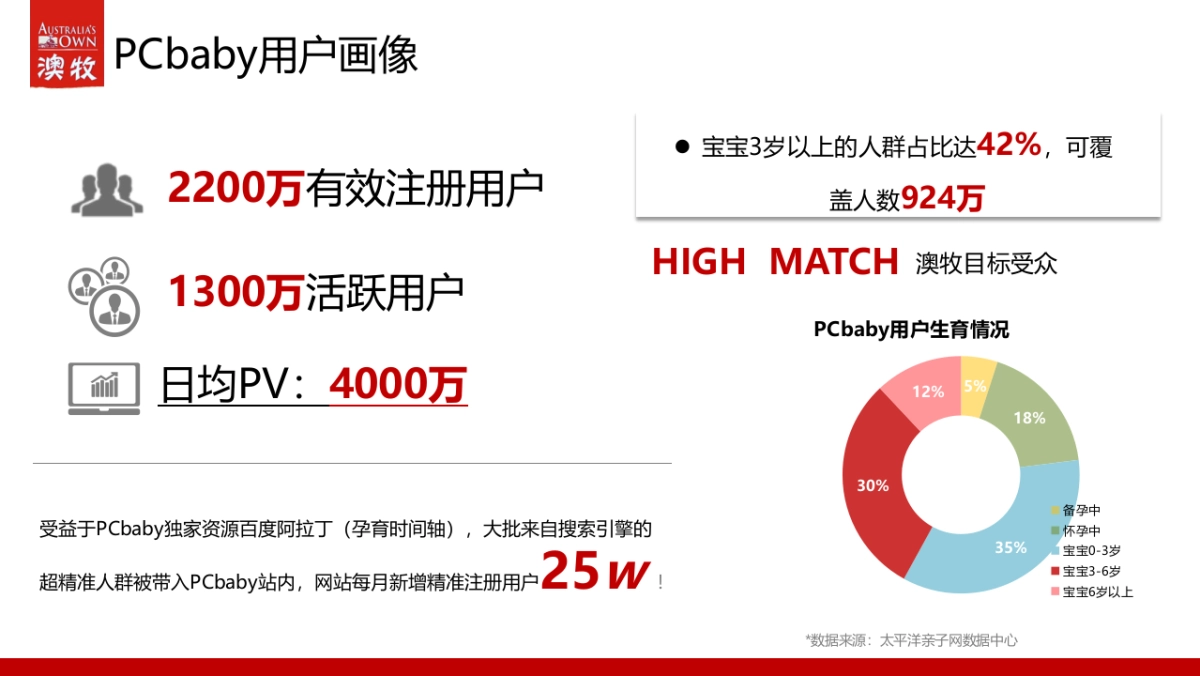 【PCbaby】澳牧品牌推广方案_第7页